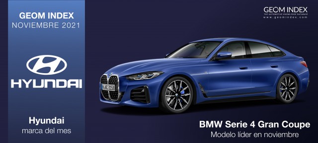 Hyundai y el BMW Serie 4Gran Coupé encabezan las valoraciones de los internautas en noviembre