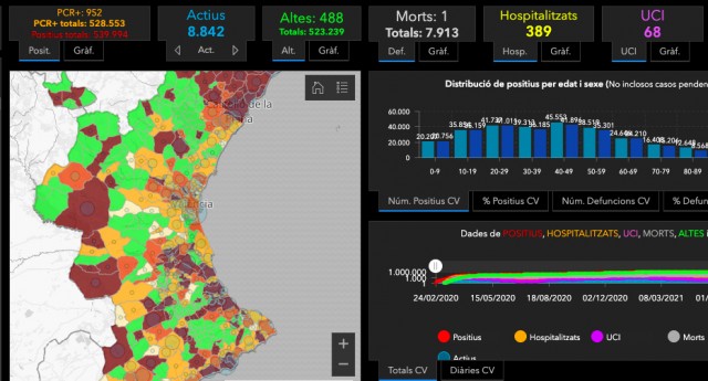 'Big data' covid