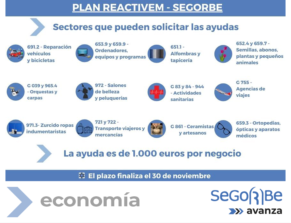 
El Plan 'Reactivem Segorbe' destina 101.359 euros a ayudas para empresas y autónomos 
