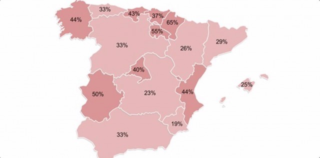Los murcianos, los que menos colesterol tienen de España: un estudio revela notables diferencias por comunidades