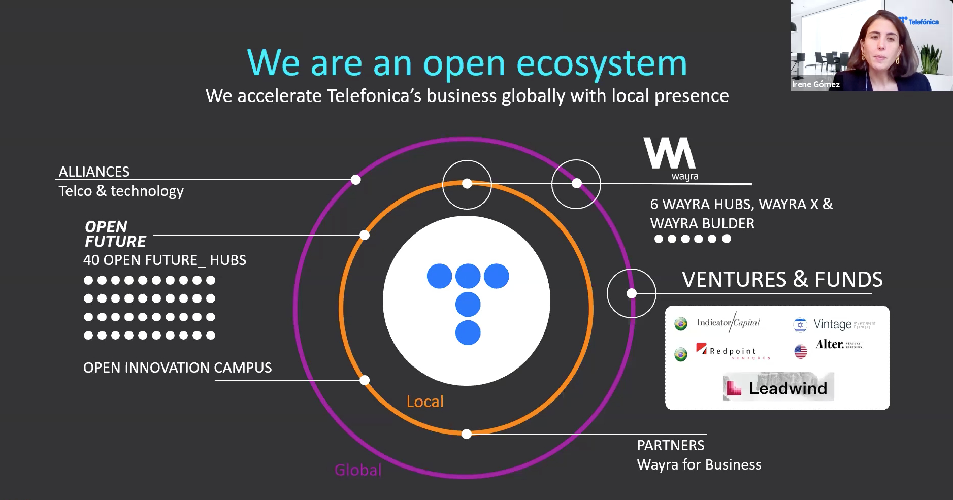 Espaitec cierra la II edición de Innovatossals junto a Microsoft, Telefónica, Iberdrola y PlayStation