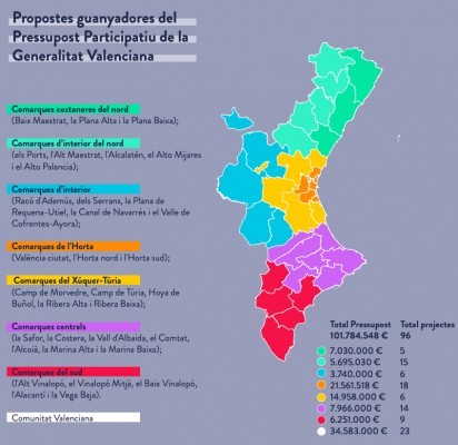 La Marina Baixa, sin presupuestos participativos del Consell: solo se presentaron siete ideas