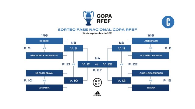 El Ebro será el rival del Hércules en los dieciseisavos de final de la Copa RFEF