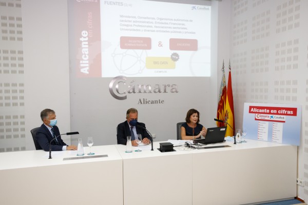 Alicante 2020: menos industria y construcción, eclosión de pisos turísticos y chinodependencia
