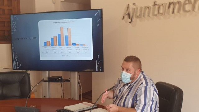Elche ayuda con más de 2,5 millones de euros a 7.000 familias vulnerables, también por la subida de la luz
