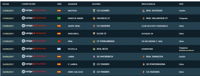 El Valencia CF inscribe a Marcos André en LaLiga
