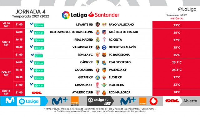 Estos son los horarios de la jornada 4 de La Liga