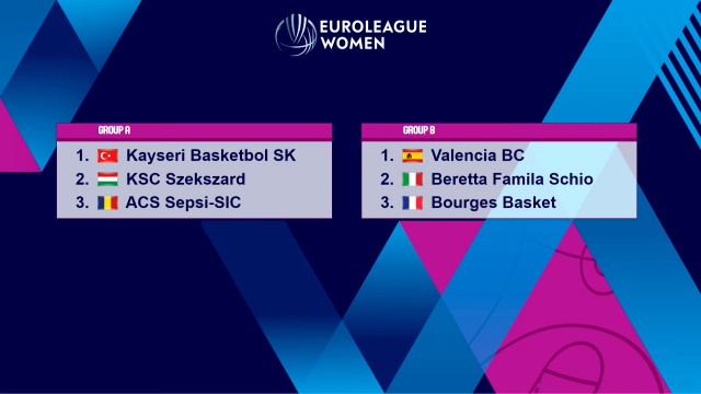 El Valencia Basket buscará la Euroliga del 21 al 23 de septiembre en Italia