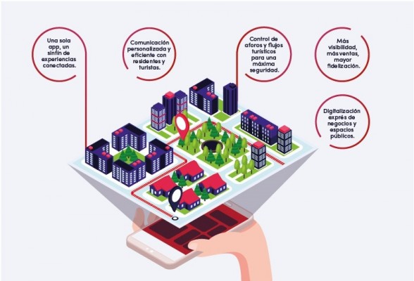 Así es el lado smart de la ciudad