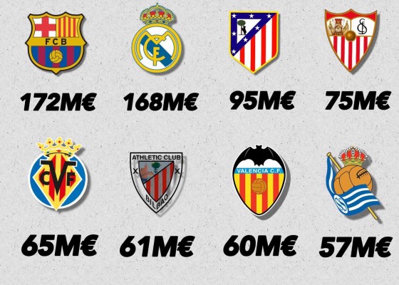 El Valencia CF caerá a la séptima plaza en ingresos televisivos la próxima temporada