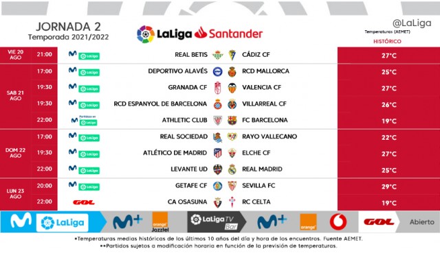 El Villarreal se enfrentará al Espanyol en Cornellà el sábado 21 de agosto