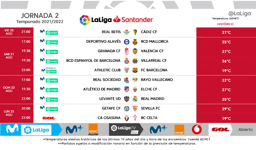 El Villarreal se enfrentará al Espanyol en Cornellà el sábado 21 de agosto