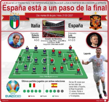 España, ante un reto mayor
