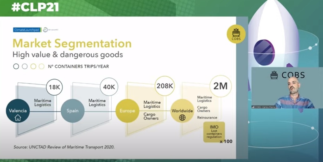 El equipo castellonense COBS gana la final nacional de la ClimateLaunchpad