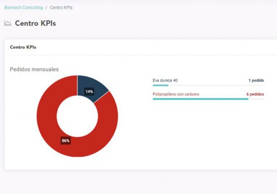 La firma de suministros médicos Biomech Consulting lanza una plataforma B2B para gestión de pedidos