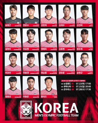 Kang In y Carlos Soler se unen a la lista de 19 valencianistas en los Juegos Olímpicos