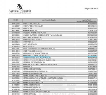 El Hércules reduce en 600.000 euros su deuda con la AEAT, pero continúa en su lista de grandes morosos
