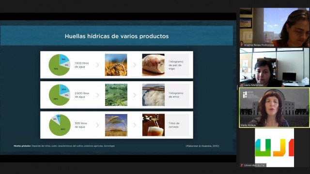 La Catedra Facsa-UJI explica la importancia de la huella hídrica a estudiantes de secundaria