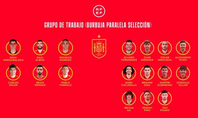Once Sub-21 se quedan en Madrid para entrenar en un 'burbuja' paralela
