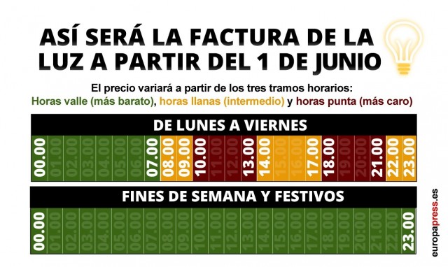 Así es la nueva tarifa de la luz: evitar las horas punta y gastar en las madrugadas y el fin semana
