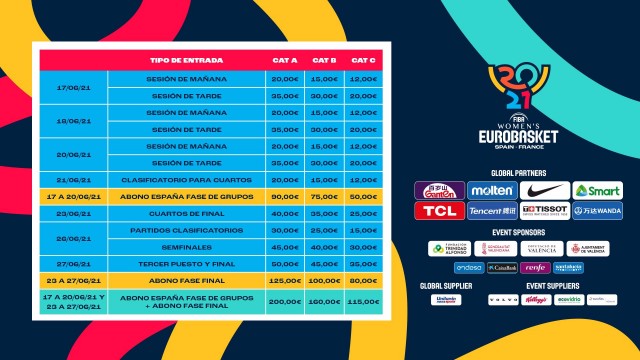 Salen a la venta las entradas para el Eurobasket de Valencia