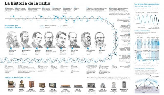 El diseño de Pedro Jiménez en 'Valencia Plaza', premiado por la Society for News Design

