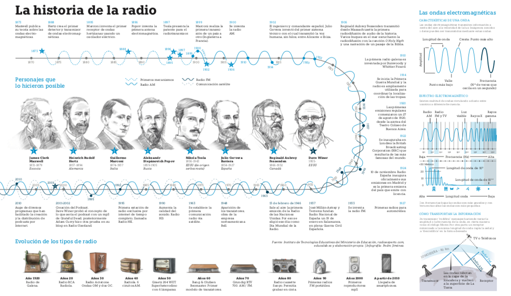 El diseño de Pedro Jiménez en 'Valencia Plaza', premiado por la Society for News Design

