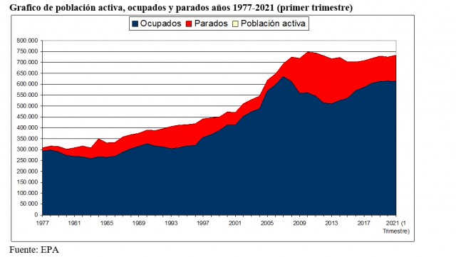 La Región de Murcia necesita urgentemente un gran acuerdo