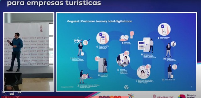 Goguest: la solución para optimizar la actividad de hoteles de la 'startup' Easygoband