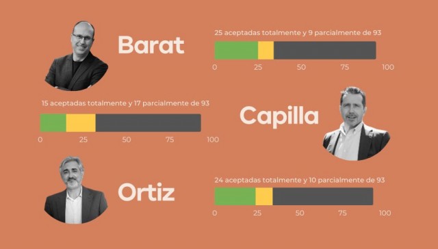 El alumnado de la UPV tiñe de rojo los programas de los candidatos a rector