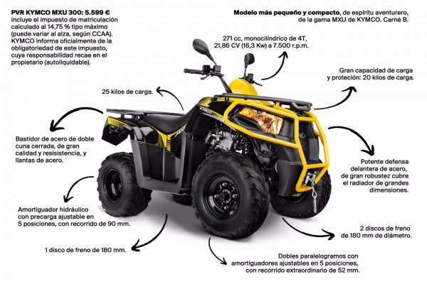 Kymco vuelve al mercado ATV y lanza en España el nuevo MXU 300