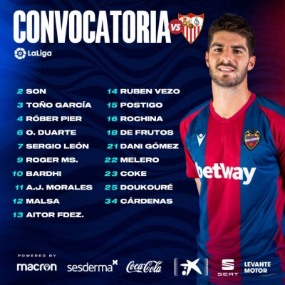 Los cuatro lesionados y Clerc, las bajas de la lista granota ante el Sevilla