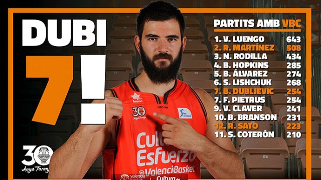 Dubljevic iguala a Pietrus como tercer extranjero taronja con más partidos