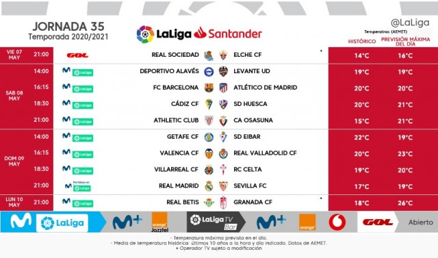 Ya están los horarios de las jornadas 35 y 36 de LaLiga