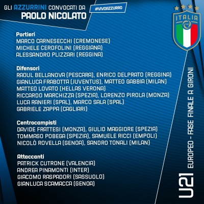 Patrick Cutrone, convocado por la selección italiana Sub-21