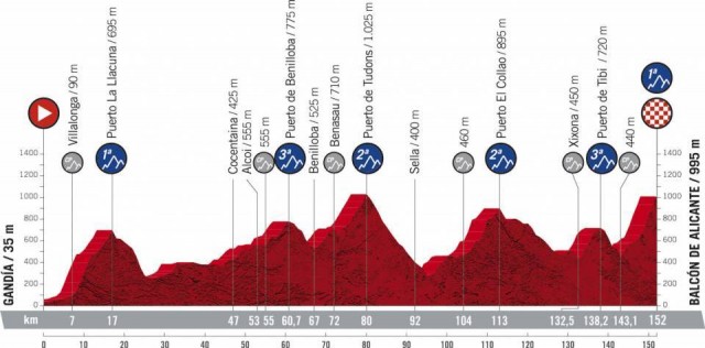 Gandia acogerá la salida de la séptima etapa de la Vuelta Ciclista a España 2021
