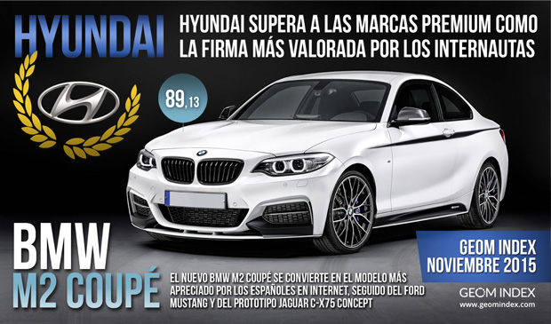Hyundai supera a las marcas Premium como la firma más valorada por los internautas