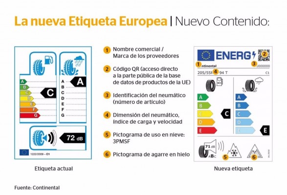 El nuevo etiquetado de neumáticos entrará en vigor en mayo