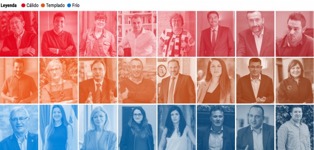 El termómetro de 2020: así les fue el año a 24 de los políticos más destacados de la Comunitat
