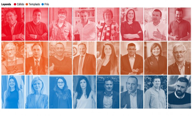 El termómetro de 2020: así les fue el año a 24 de los políticos valencianos más destacados