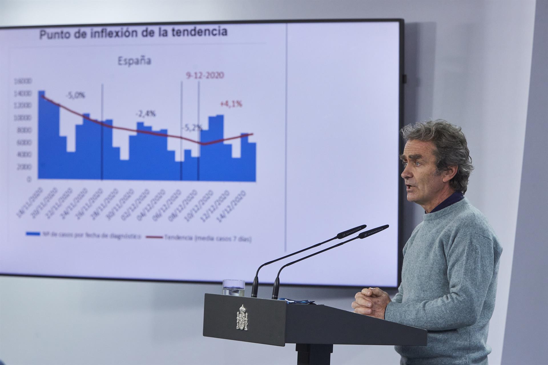 Simón confirma un repunte de los contagios el 9 de diciembre tras la relajación de medidas 