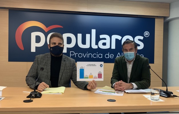 El PP enmendará las cuentas de la Generalitat para elevar la inversión del plan Vega Renhace en 31 millones