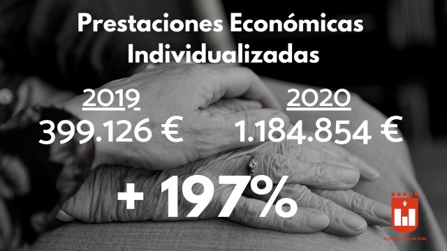 Elda destina casi 1,2 millones de euros a ayudas sociales para 445 familias afectadas por la crisis  