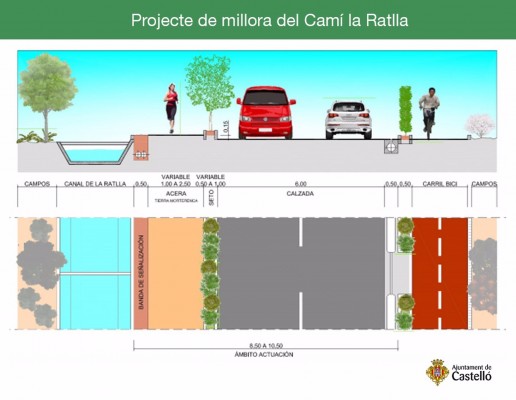 Castelló aprueba el proyecto para reformar el Camí la Ratlla por 1,2 millones de euros