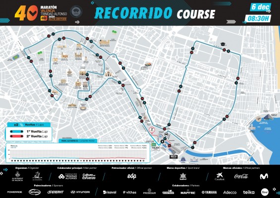 El Maratón de Valencia homologa su circuito reducido y con limitación
de público