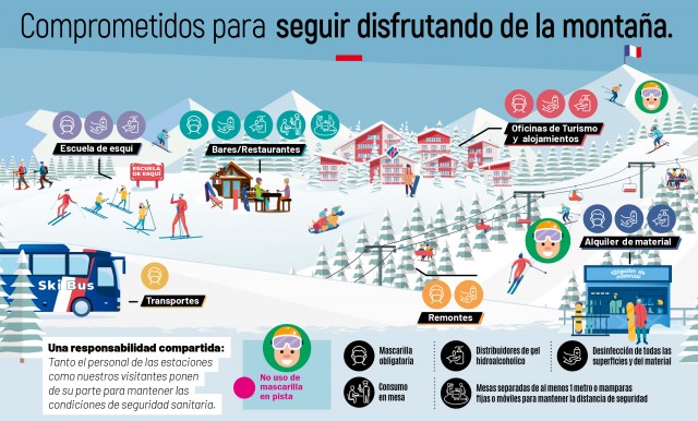 La mascarilla será necesaria en las 38 estaciones del Pirineo francés, excepto en los deslizamientos
