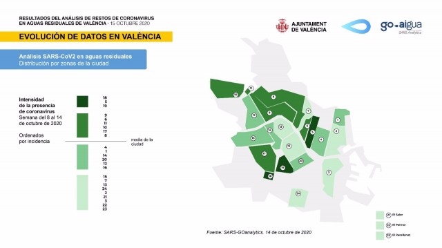 València decreta tres nuevas zonas de actuaciones prioritarias por la mayor incidencia de coronavirus