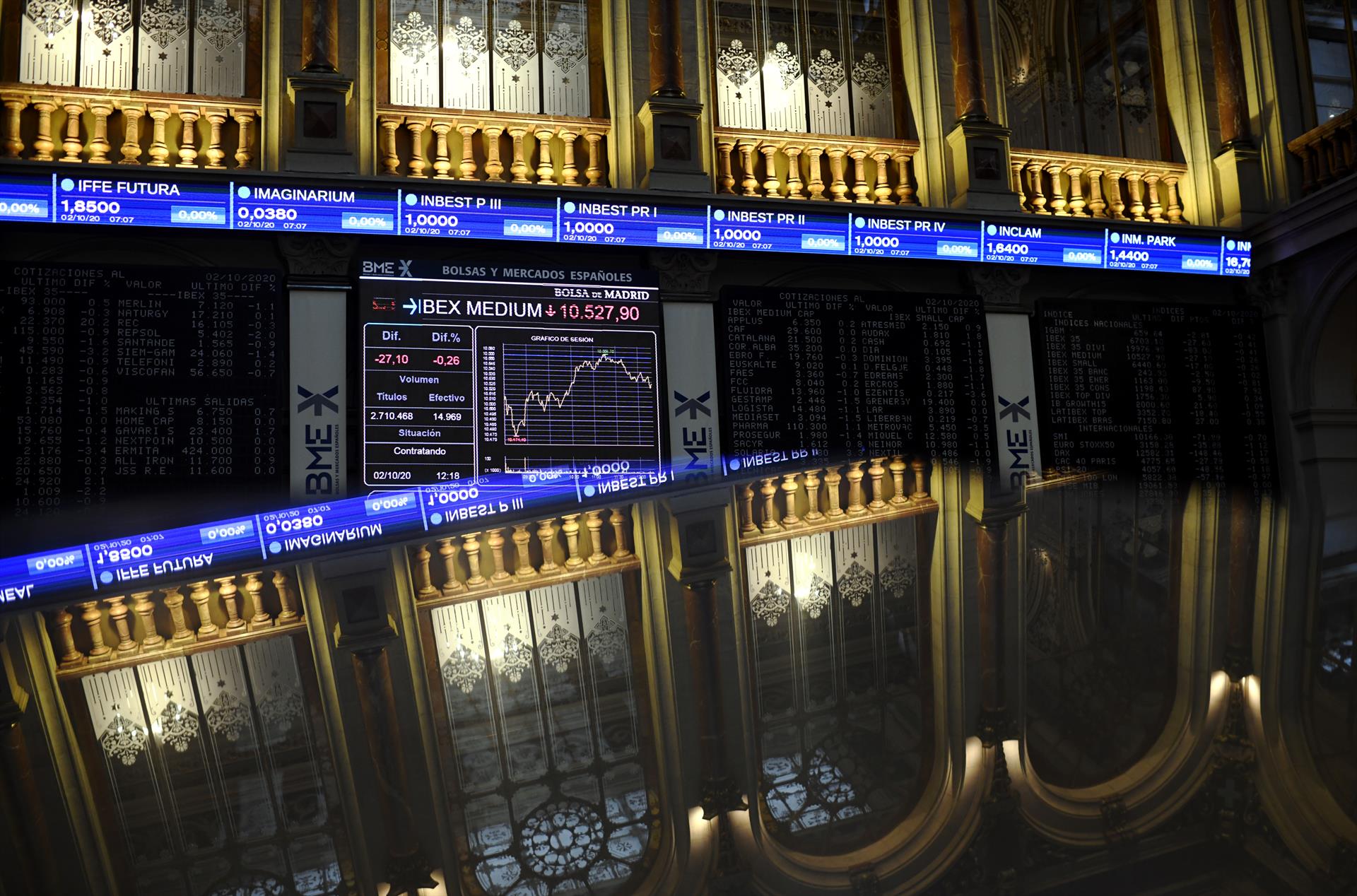 El Ibex arranca la semana al alza y se asoma a la cota de los 7.000 puntos