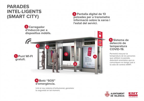 La EMT de València renovará sus paradas con wifi, cargadores USB y mejoras de accesibilidad