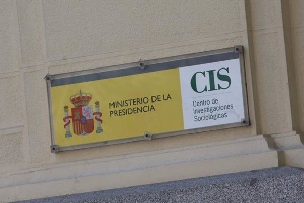 CIS: el PSOE sigue por encima del 31% de apoyo y el PP cae al 18%, mientras Cs continúa en ascenso